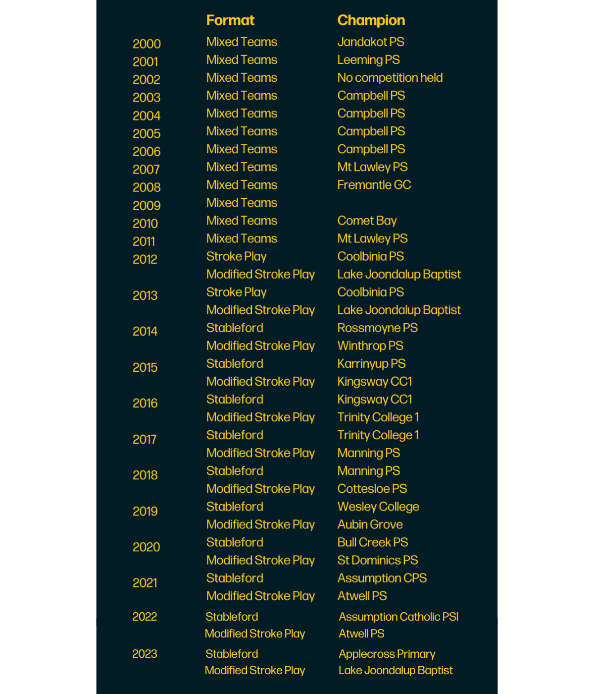 Primary Schools Championship 2023