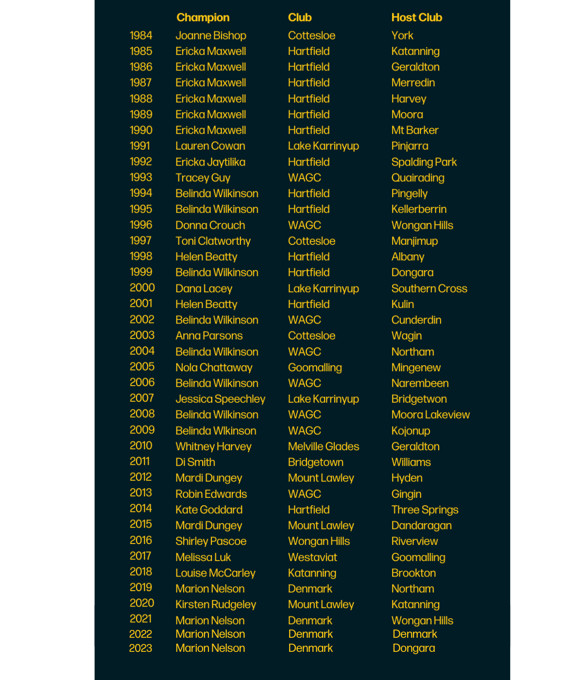 GolfWA Provincial 2023