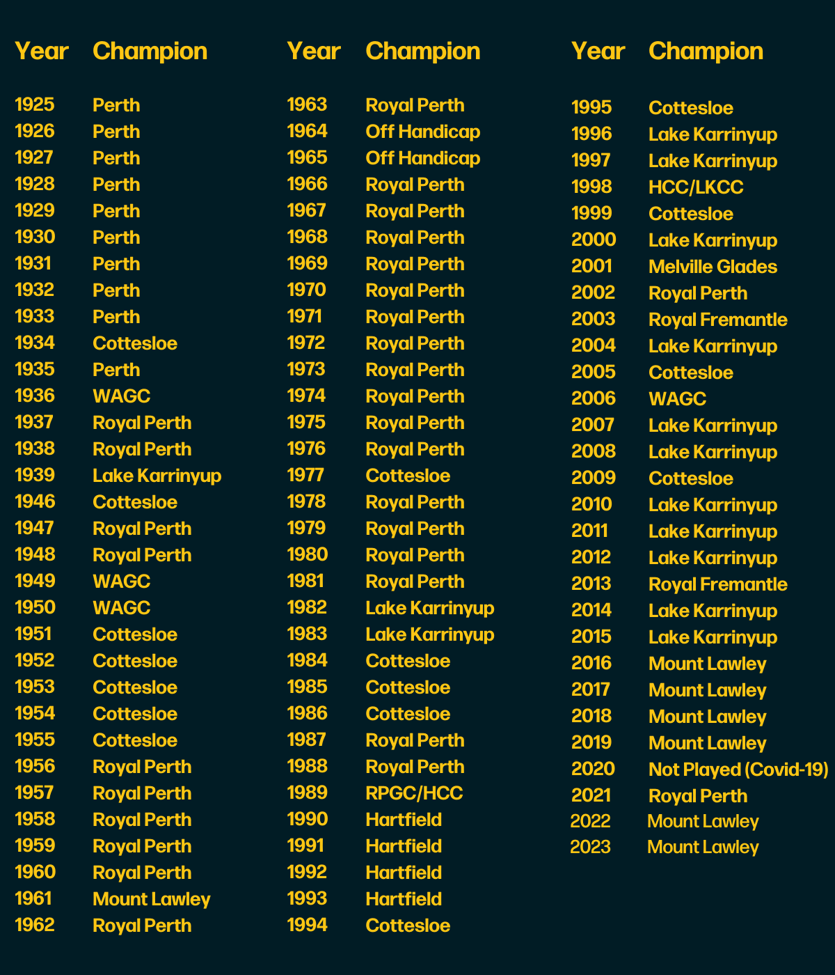 Women's Pennants 2023